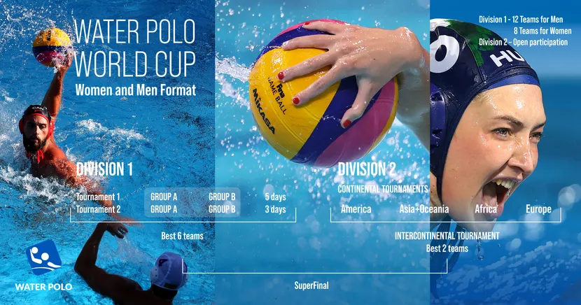 cá cược bóng nước Men's Water Polo World Cup