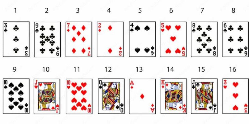 Các luật chơi có trong bài tú lơ khơ 