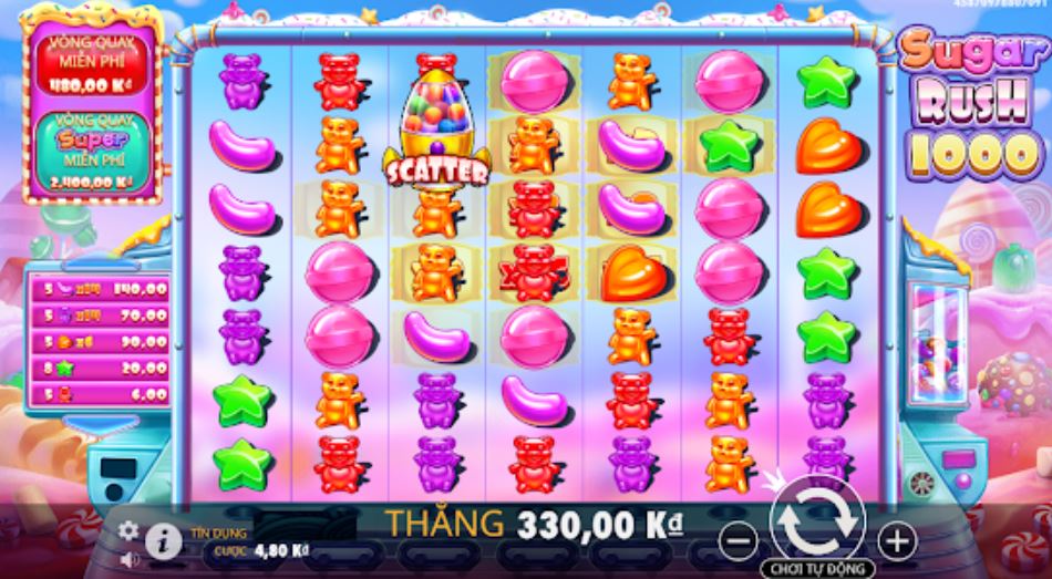 Đôi nét thông tin giới thiệu game nổ hũ Sugar Rush