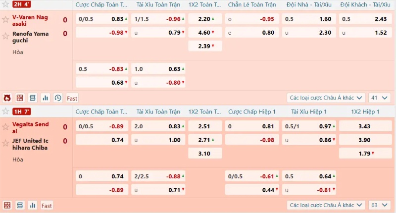Hướng dẫn tân thủ về cách cá độ online với kèo cả trận